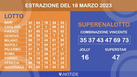 estrazioni superenalotto controcampus.